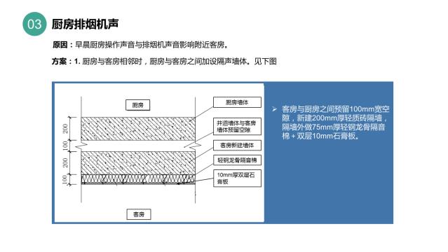 酒店裝修設計隔音問題之墻體