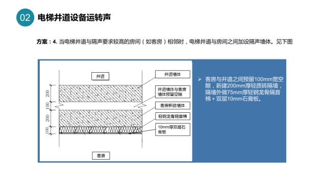 酒店裝修設計隔音問題之墻體