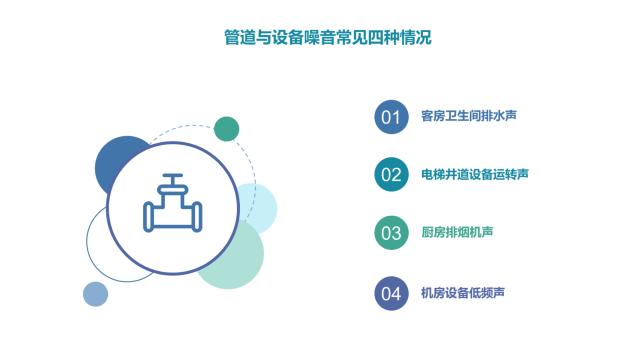 酒店裝修設計隔音問題之墻體